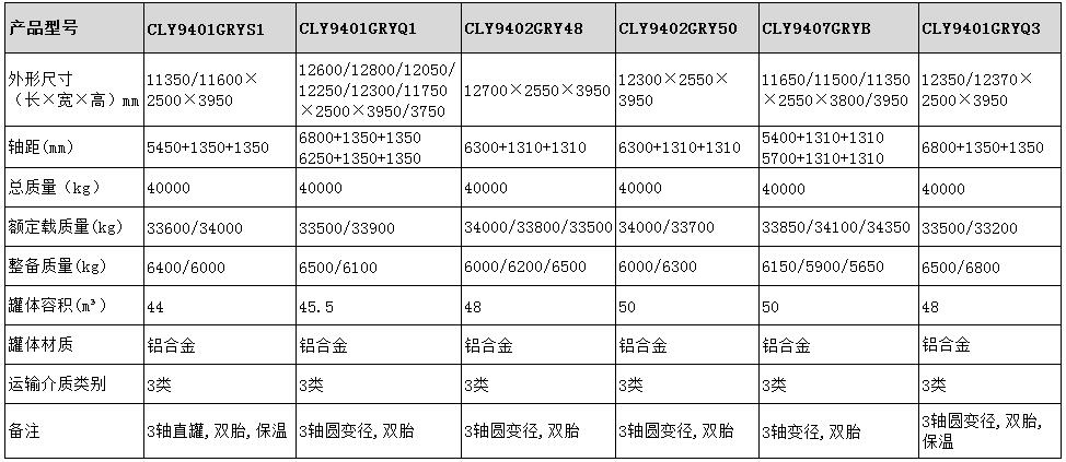 50方铝合金保温半挂车型号参数表图