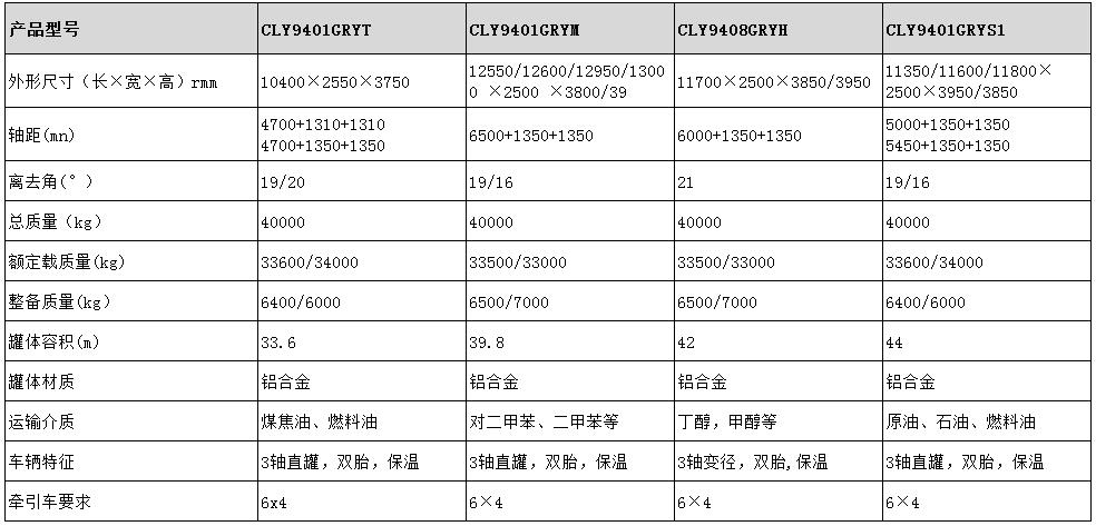 39.8方铝合金保温半挂车型号参数表图