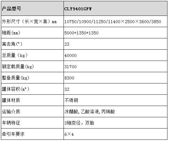 32方不锈钢半挂车型号参数表图