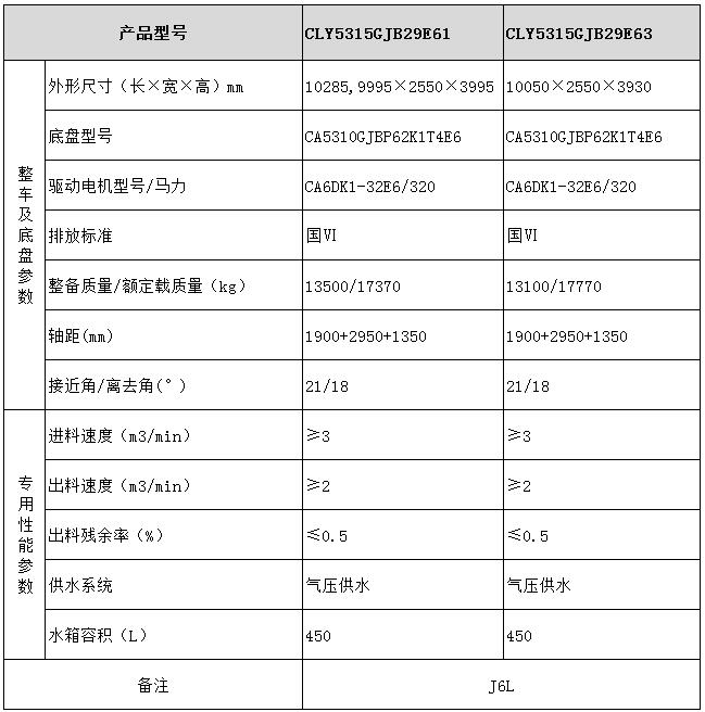 CLY5315GJB29E61型混凝土搅拌运输车型号参数表图