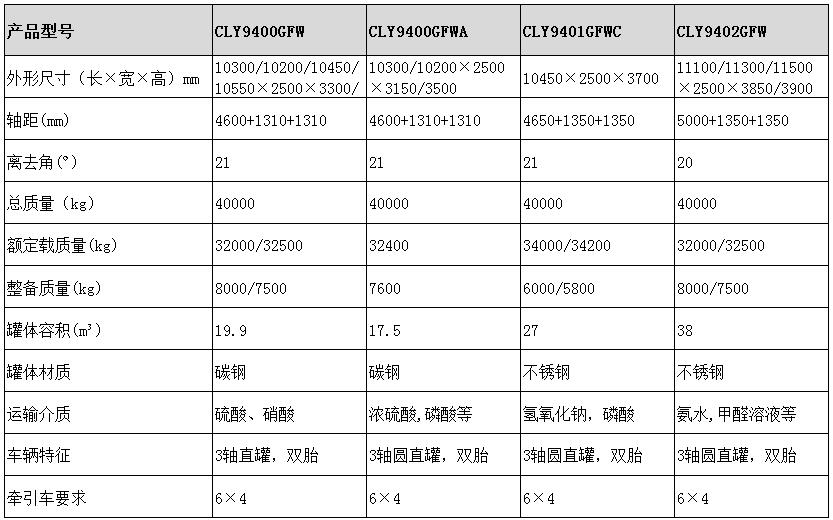 38方不锈钢半挂车型号参数表图