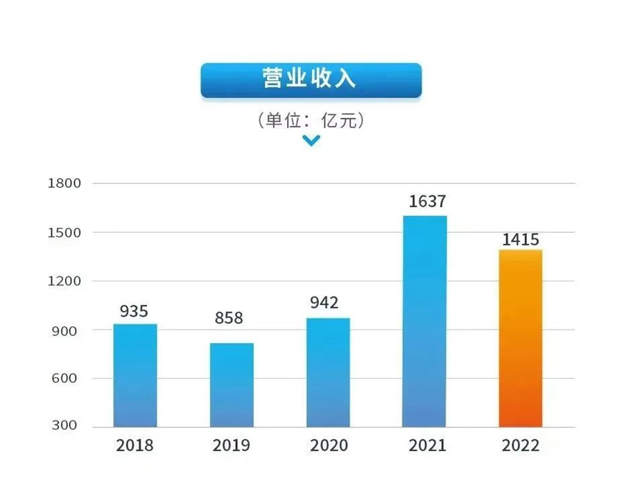 尊龙凯时人生就是搏(中国区)官方网站