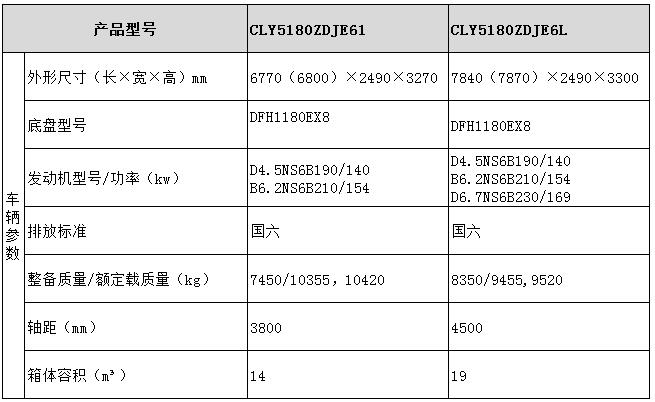 压缩式对接垃圾车型号参数表图